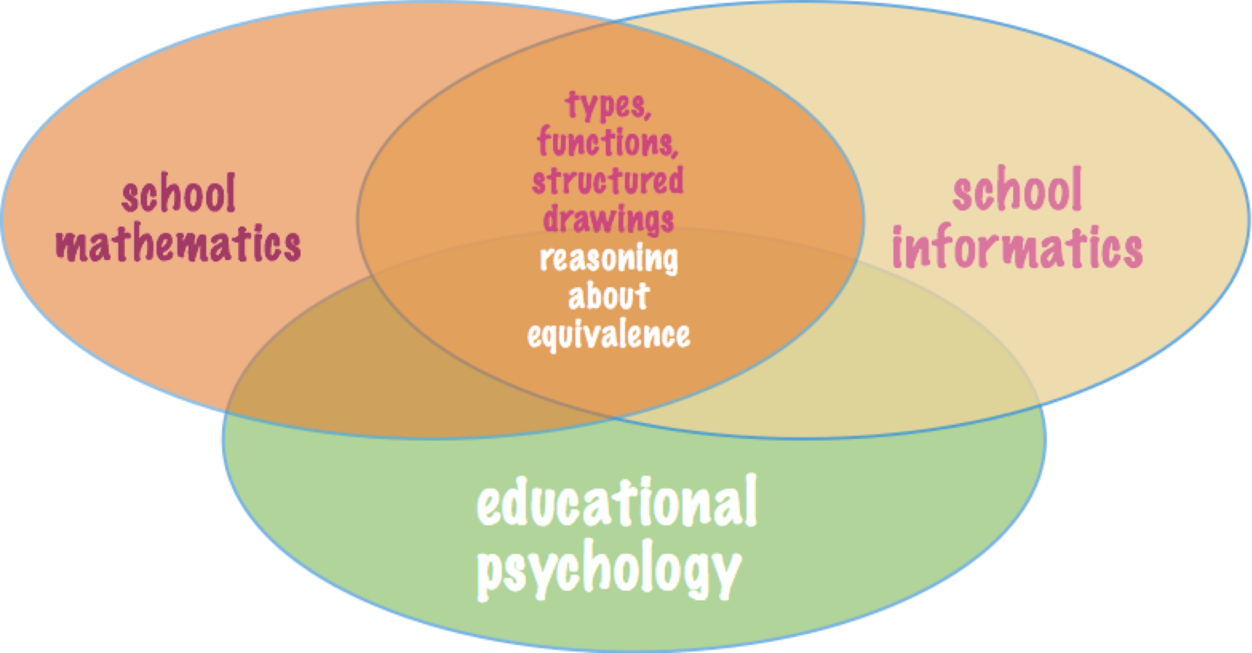 The landscape for improvement in school mathematics